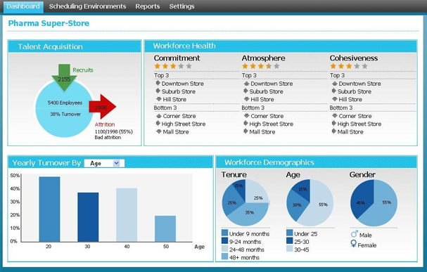 Otipo Pulse Dashboard